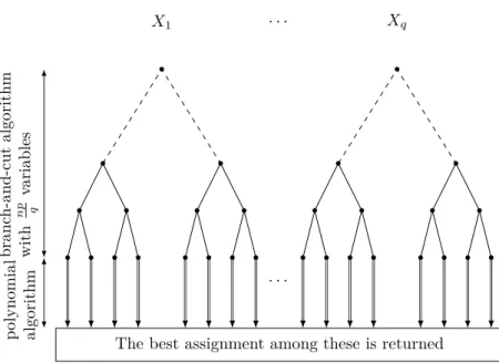 Figure 4: Illustration of Algorithm 6.