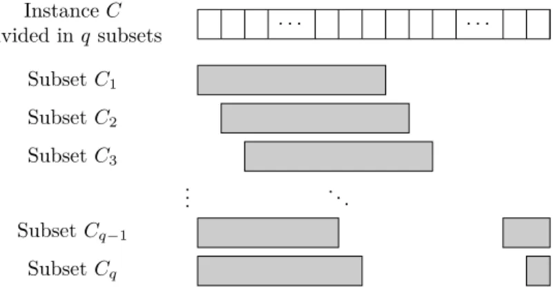 Figure 2: Forming the q subsets of clauses.