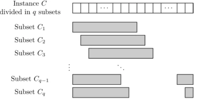 Fig. 3. Forming the q subsets of clauses.