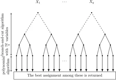 Fig. 4. Illustration of Algorithm 6 .
