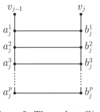 Figure 5: The gadget G(e j )