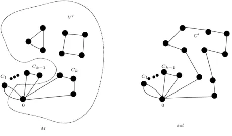 Figure 3: M and sol