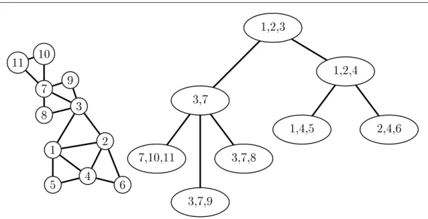 Figure 1.1  Représentation d'un graphe et d'une de ses déompositions arboresentes de