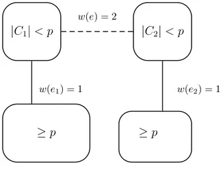 Figure 2.4  Un exemple s
hématique de rempla
ement d'arête de poids 2