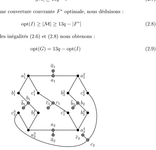 Figure 2.5  Graphe obtenu à partir de l'instan
e I = (A, B, C, T ) de Max 3DM 2 ave
