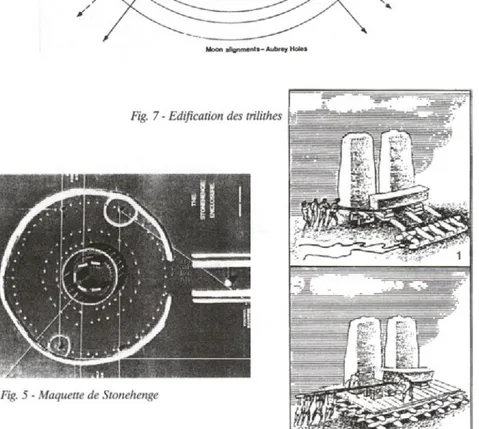 Fig.   7 -  Edification des trilithes   g