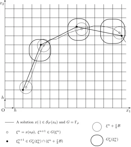 Figure 1: The Extension-Reduction Process