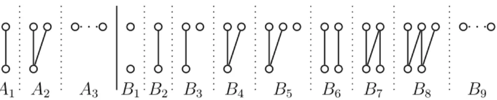 Fig. 6.3 – Sous-graphes de BP 1 et de BP 2 induits par une chaîne