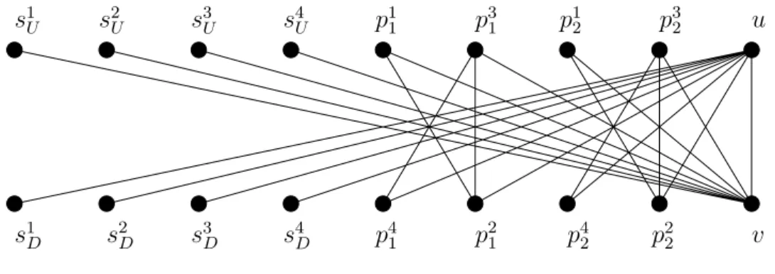 Fig. 6.10 – Une instance où la borne est atteinte avec n = 2.
