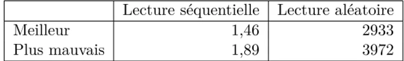 Table 2.3 – Facteur de ralentissement entre une flash NAND et une flash NOR.