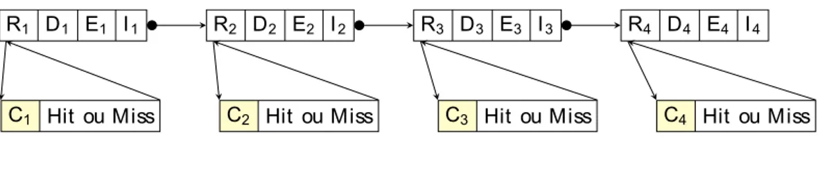 Figure 2.10 – Distribution des tailles de blocs de base en octets sur un exemple d’ap- d’ap-plication JavaCard.