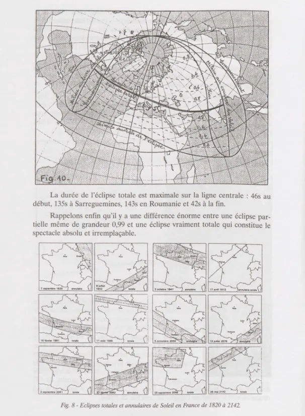 Fig. 8 - Eclipses lolales el annulaires de Soleil en France de 1820 à 2142.