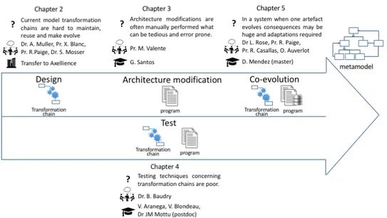 Figure 1.1: Overview of the problems tackled in the document