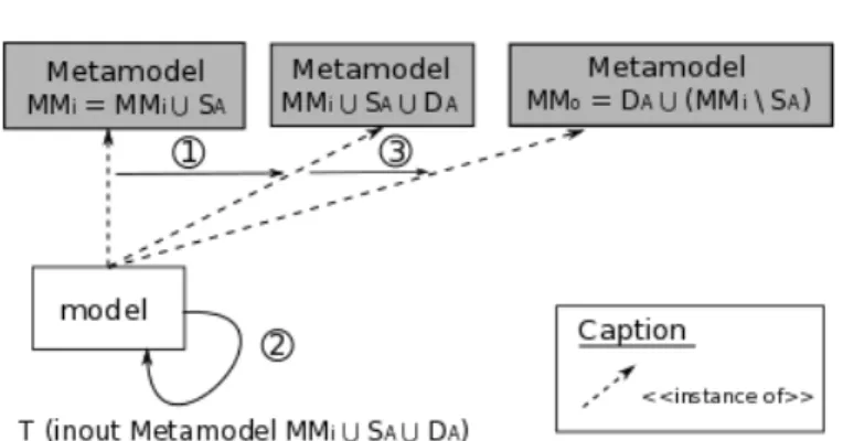 Figure 2.2: Schema of the Extend mechanism