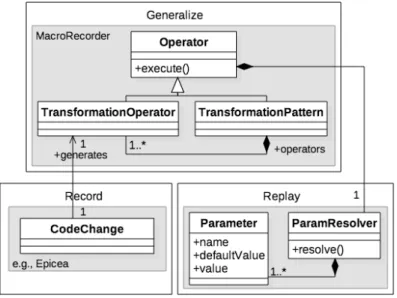 Figure 3.2: Overview of M ACRO R ECORDER approach