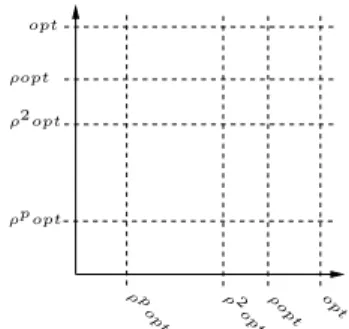 Fig. 1. Illustration of Theorem 1