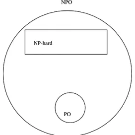 Figure 2. The NPO-world as believed by researchers. 