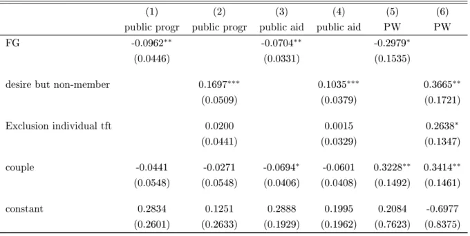 Table 8: Public programs beneciaries
