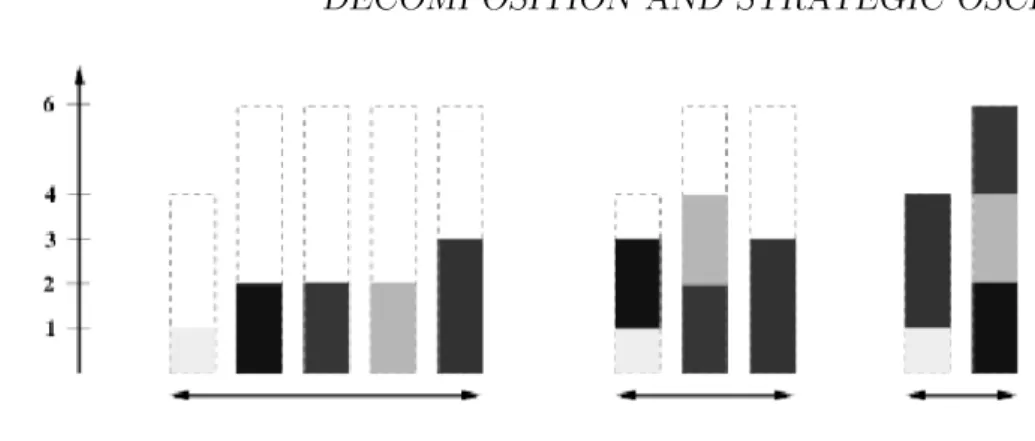 Figure 1.5: An instane of BPP-FO, a non-optimal solution with three bins and an optimal solution with two bins