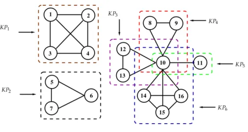 Figure 2.3: Knapsak problems to solve to ompute the knapsak-based BPC-DDFF