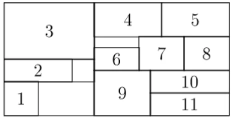 Figure 3.2 pitures an example of guillotine pattern. A rst ut separates items 1, 2 and 3 from the others, then a ut separates 4 and 5 from items 6 to 11 and so on