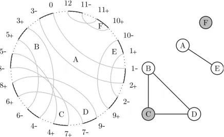 Fig. 1.8 – Graphe des points de cassure et graphe des composantes. `