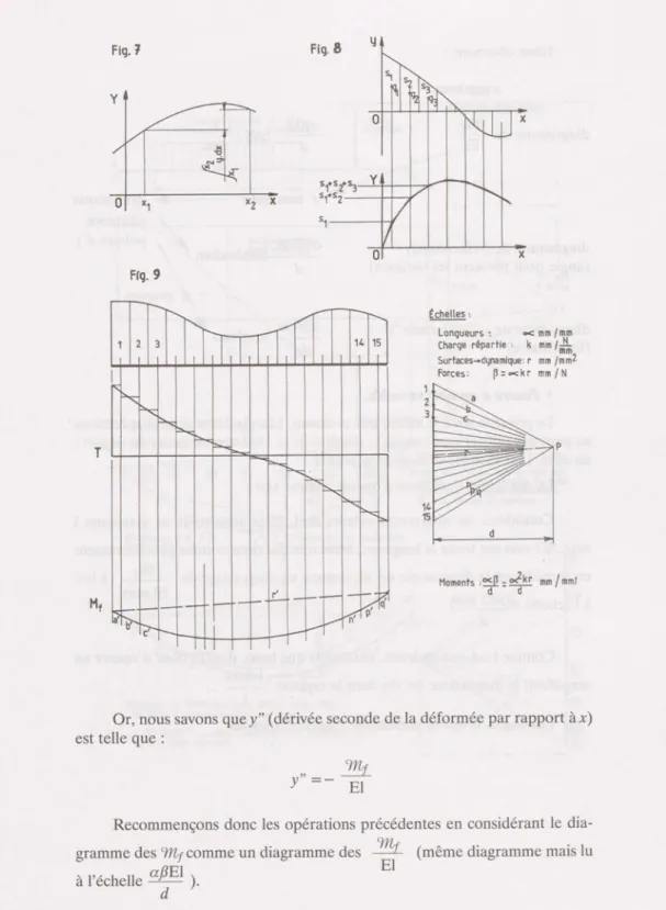 Fig. 1 Fig. 8 \1 x xSfSt5..ly0X1x2Xsl+ s2s1 Frg.9y T .--  e--r---&#34;&#34;Îrnt[ &#34;--...114 15k~~::&#34;&#34;&#34;:1&#34;'-&lt; &#34;&#34;'&#34;  l&#34;- r--F&#34;-'&lt; ~ ::......: ::......:  &#34;'-&lt;:;=--~ -- , &gt;-- .- - 4;;:(q I?-&gt;-- t-- 1-- 