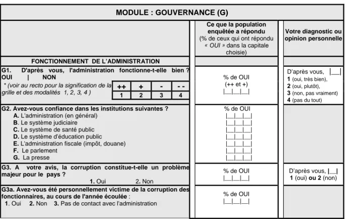 Tableau 3 : Extrait du questionnaire de l’ enquête-miroir