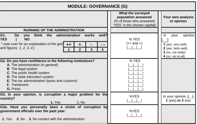 Table 3:  Excerpt from the  Mirror Survey  questionnaire  MODULE: GOVERNANCE (G)