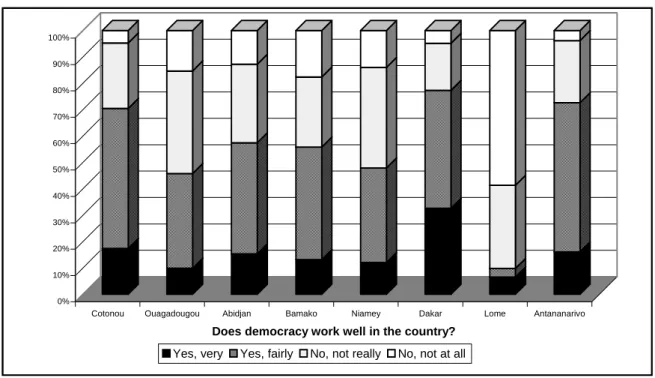 Table A 1:  Respect for democratic principles by country 
