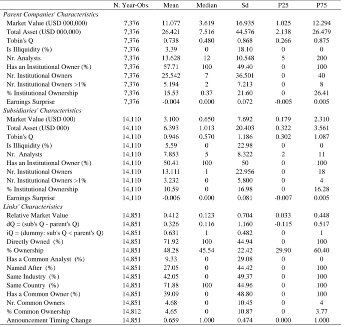 Table 2. Descriptive Statistics 