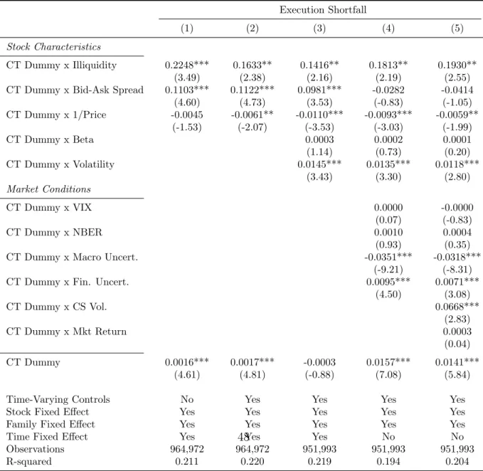 Table IV: Which/When Cross-Trades are Mispriced?