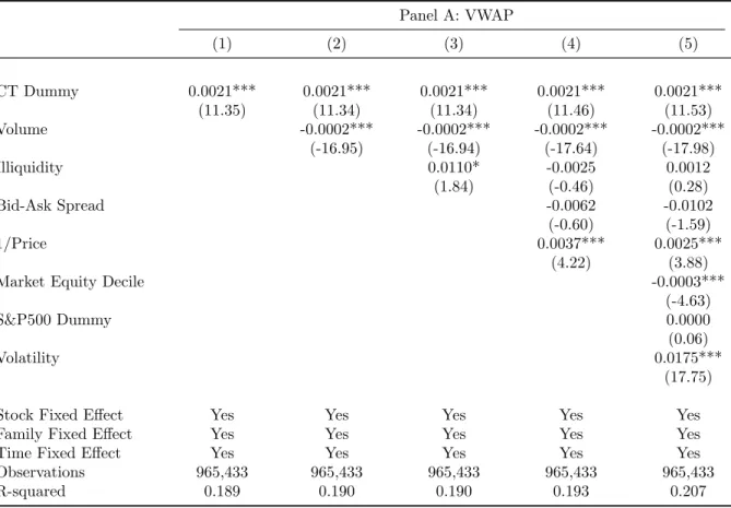 Table X: Alternative Benchmarks