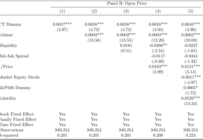 Table X Continued: