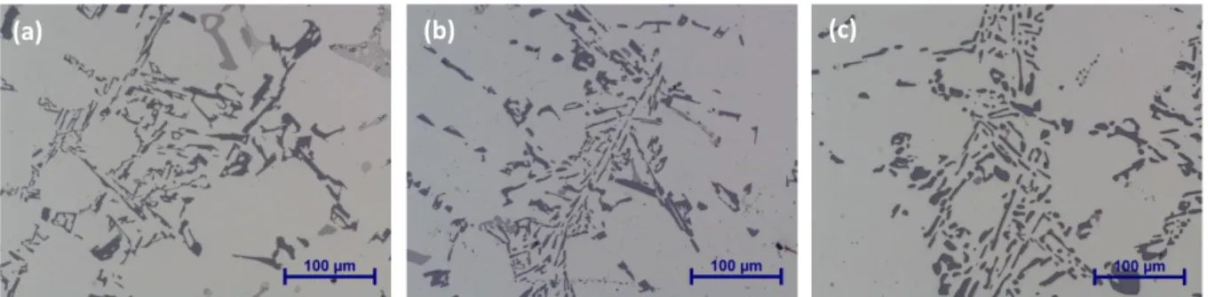 Figure  11 :  Micrographie  de  l’alliage  AlSi7Cu3  PMP  révélant  la  morphologie  du  Si  eutectique :  (a)  à  l’état  brut  de  fonderie, après mise en solution (b) de 2h30 à 495°C et (c) de 50h à 495°C (Li, 2016) 
