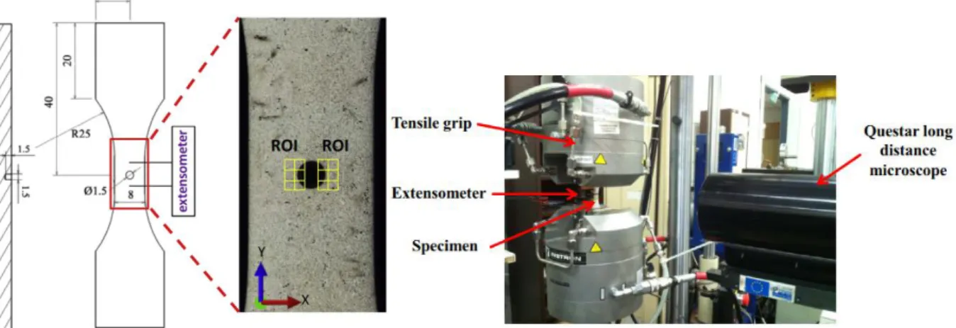 Figure  21 :  Protocole  de  l’essai  de  traction  2D  sur  un  alliage  Al-Si :  à  gauche,  schéma  de  l’éprouvette  de  traction  d’AlSi7Cu3  CG  et  des  zones  d’acquisition  d’images  et,  à  droite,  dispositif  expérimental  (Li,  Limodin,  Tandj
