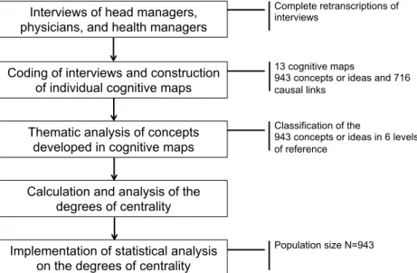 Figure 1: Research design 