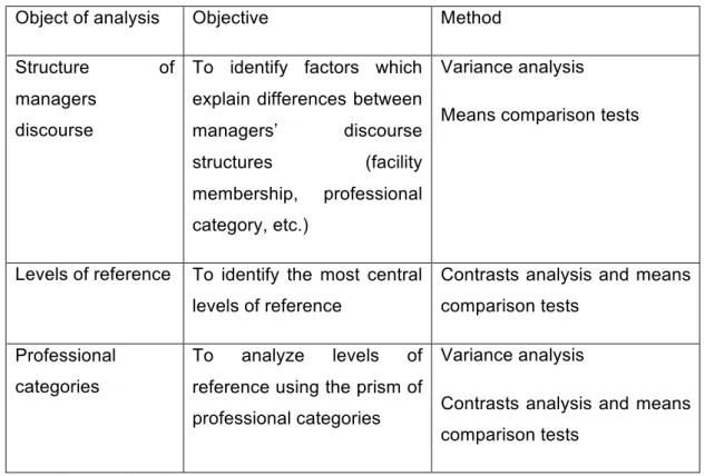 Table 1: Description of the quantitative data analysis 