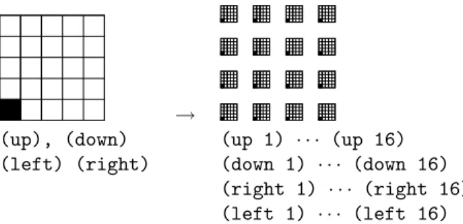 Figure 1: Instead of having to play a simple game of Snake, the player has to choose one of the 16 boards where she will play the next move of the same Snake game