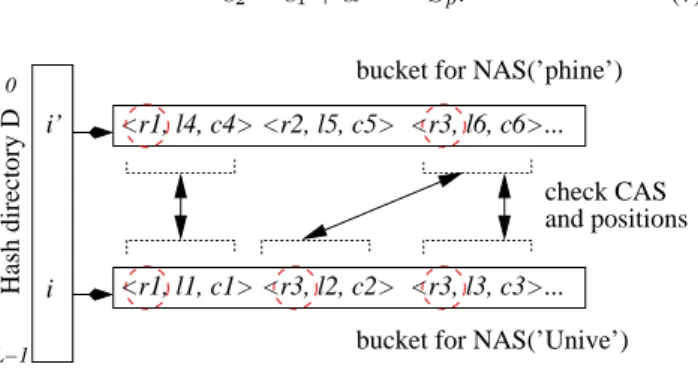 Figure 4: The search algorithm