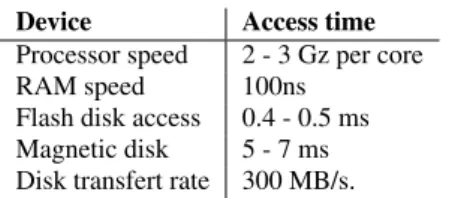 Table 4: Hardware characteristics