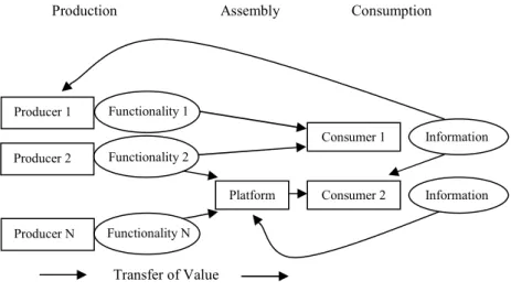 Figure 2.1   Analytical framework 