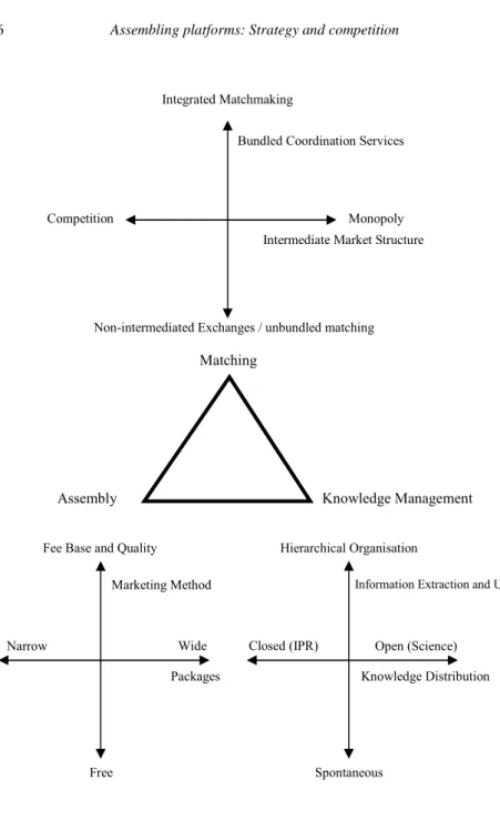 Figure 2.2   Digital business model dimensions 