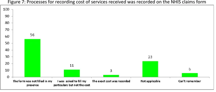 Figure 7: Processes for recording cost of services received was recorded on the NHIS claims form 