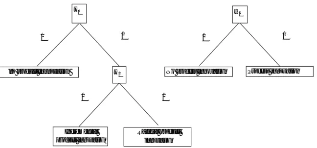 Figure 1. The sequential model 