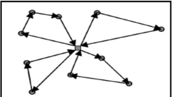 Figure 1: Problème de tournées de véhicules 