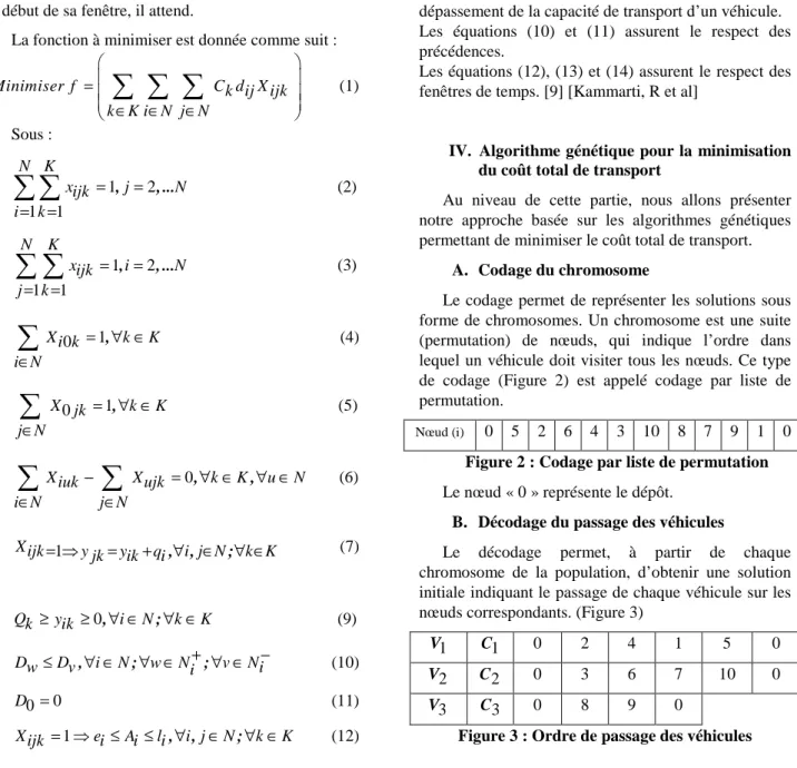 Figure 2 : Codage par liste de permutation 