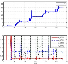 Fig. 8. Identification des instants τ i et des param` etres a 0 et a 1