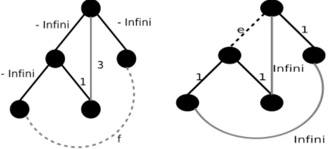 Fig. 4 – Illustration des remarques 3.3.1 et 3.3.2.