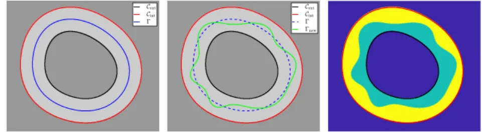 Figure 1: Dual-Front Scheme. On the left we show the contour Γ (blue curve), the interior boundary C int (black curve) and the exterior boundary C ext (red curve)